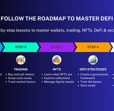 Chart outlining the OneVest Exchange lessons covering crypto wallets, trading, NFTs, DeFi strategies