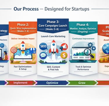 digital marketing agency for startups