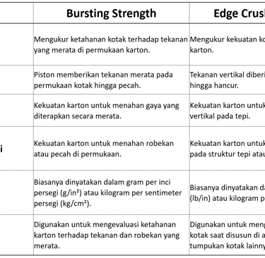 Perbandingan BST dan ECT
