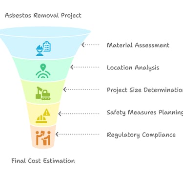 Key Factors Funnel