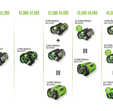 ego battery redemption april 2026