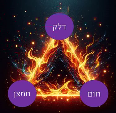 a triangle shaped object with a triangle shaped object in the middle משולש האש המורכב מדלק חום וחמצן