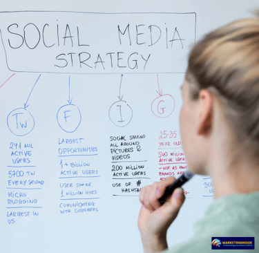 Strategia di Social Media