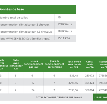 Ngascope économie énergie