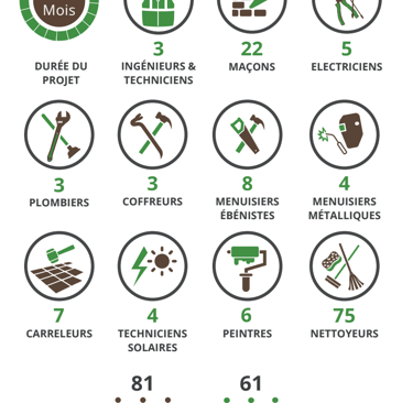 Ngascope en chiffres