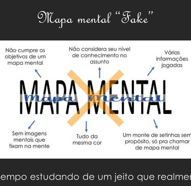 Mapa mental fake, não cumpre os objetivos de um mapa mental, não considera seu nível de conhecimento