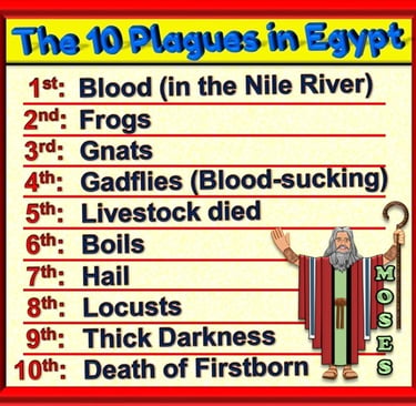 10 Plagues in Egypt list with Moses and his staff designed by Debbie Dunn using PowerPoint & Paint