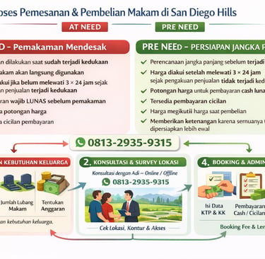 Proses pemesanan & pembelian Makam San Diego Hills Karawang
