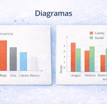 Dos diagramas de barras: frecuencias por color y comparación de notas entre dos estudiantes
