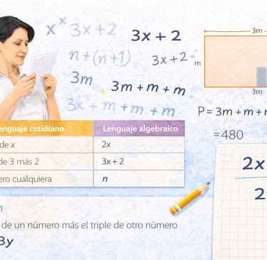 Ilustración educativa que representa el lenguaje algebraico con expresiones, tablas comparativas y figuras geométricas