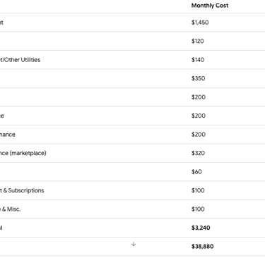 florida annual costs for 1 bedroom household