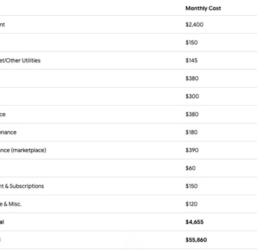 Annual living expenses in 2026 in Miami