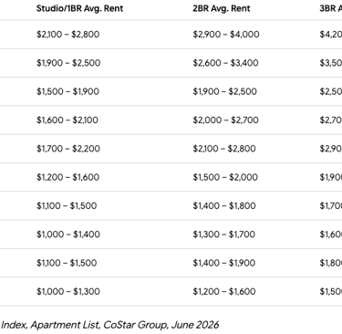 florida rent costs per city chart