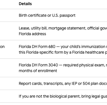 florida school documents needed for enrollment chart