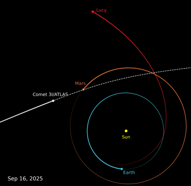 Créditos da imagem : NASA/Goddard/SwRI