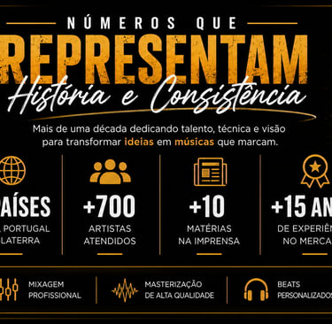 Estatisticas Duds MDB
