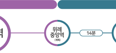 위례선 개통예정
