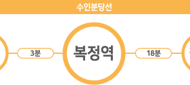 수인분당선