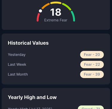 Fear and Greed index for Crypto