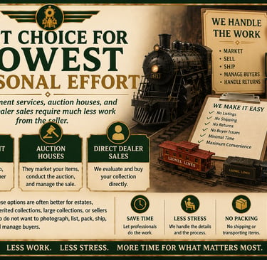 Infographic explaining the best selling options for the lowest personal effort greatest convenience