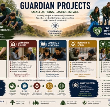 Infographic for Guardian Projects highlighting community service initiatives like ecology, mentoring, and humanitarian aid.