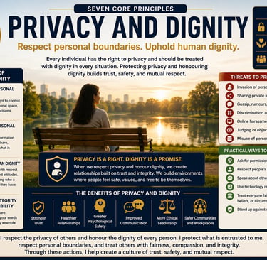 Educational infographic detailing the seven core principles and four pillars of privacy and human dignity.