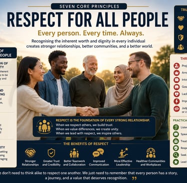 Infographic about respect for all people showing diverse colleagues shaking hands with core principles and benefits.