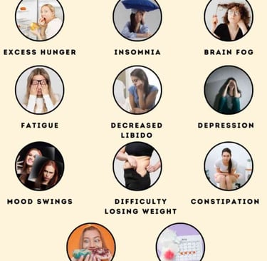 weight gain symptoms chart