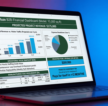B2B financial dashboard on a laptop screen showing revenue projections, expense charts, and ROI analysis.