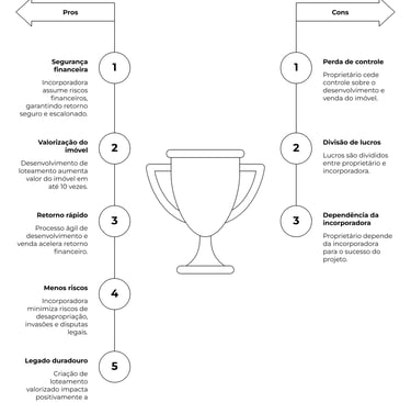 Prós e Contras Parceria com Incorporadora