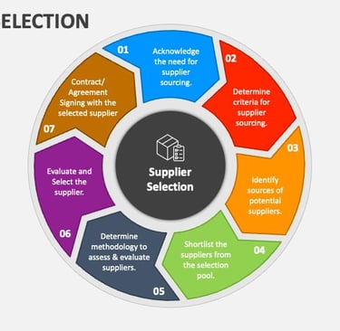 Choosing the best chemical supplier for pharma industry partnership