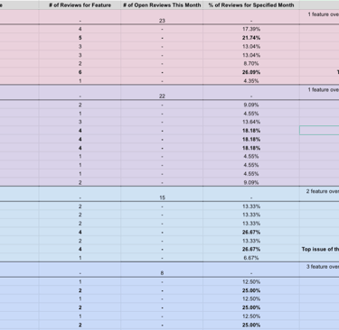 Preview of spreadsheet with color-coded months separated out by dark lines for accessiblity.