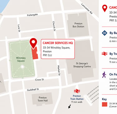 Cancer Services