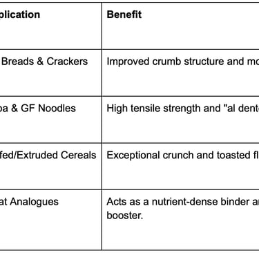 buckwheat application and use