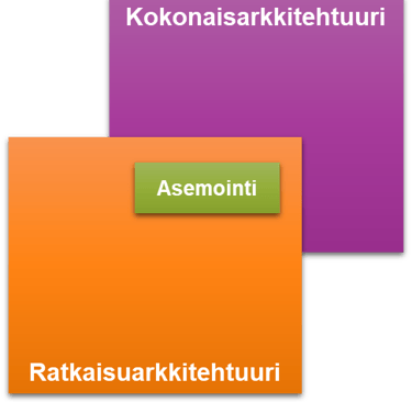Ratkaisun rajaus