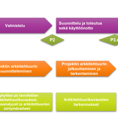 mallinnuskuva