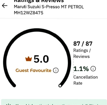 Maruti Suzuki S-Presso car rental reviews showing a 5.0 star rating and low cancellation rate.