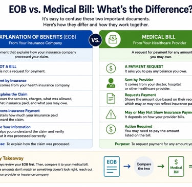 saventra-eob-vs-medical-bill-whats-the-difference-image
