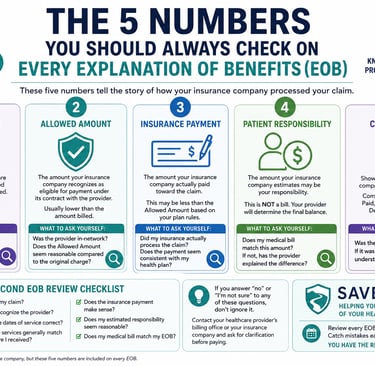 saventra-the-5-numbers-you-should-always-check-on-every-explanation-of-benefits-eob-image