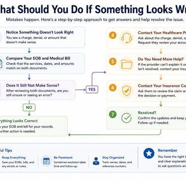 saventra-what-should-you-do-if-something-looks-wrong-image