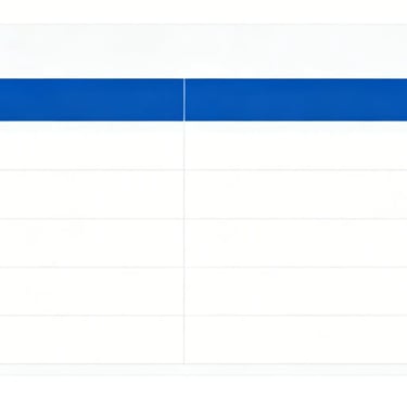 Environment Comparison Table