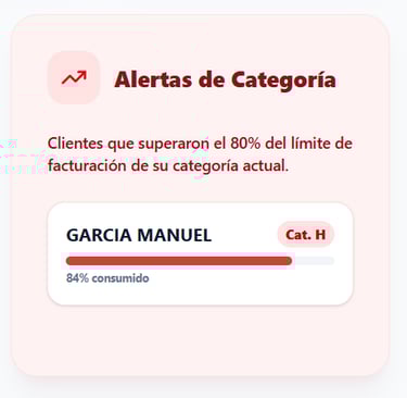 Interfaz de alertas de categoría mostrando el progreso de facturación