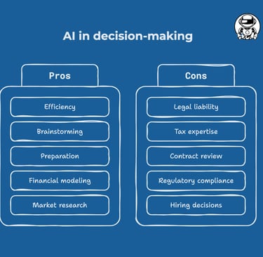 ai in decision making