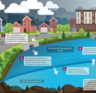 north georgia clearing and excavation llc is your source for retention pond clearing and renovation