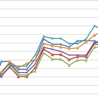 Graph showing energy consumption by different schools in a multi academy trust