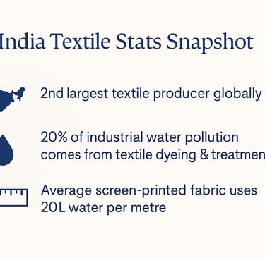 indian textile industry statistics