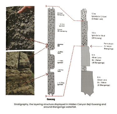 a diagram of a rock eruption wall
