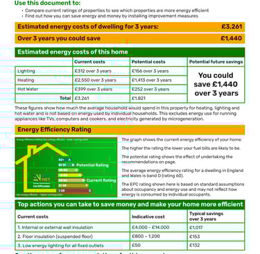 EPC certificate cost