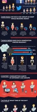 generational marketing