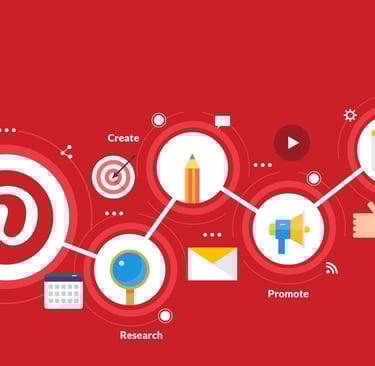 pinterest marketing